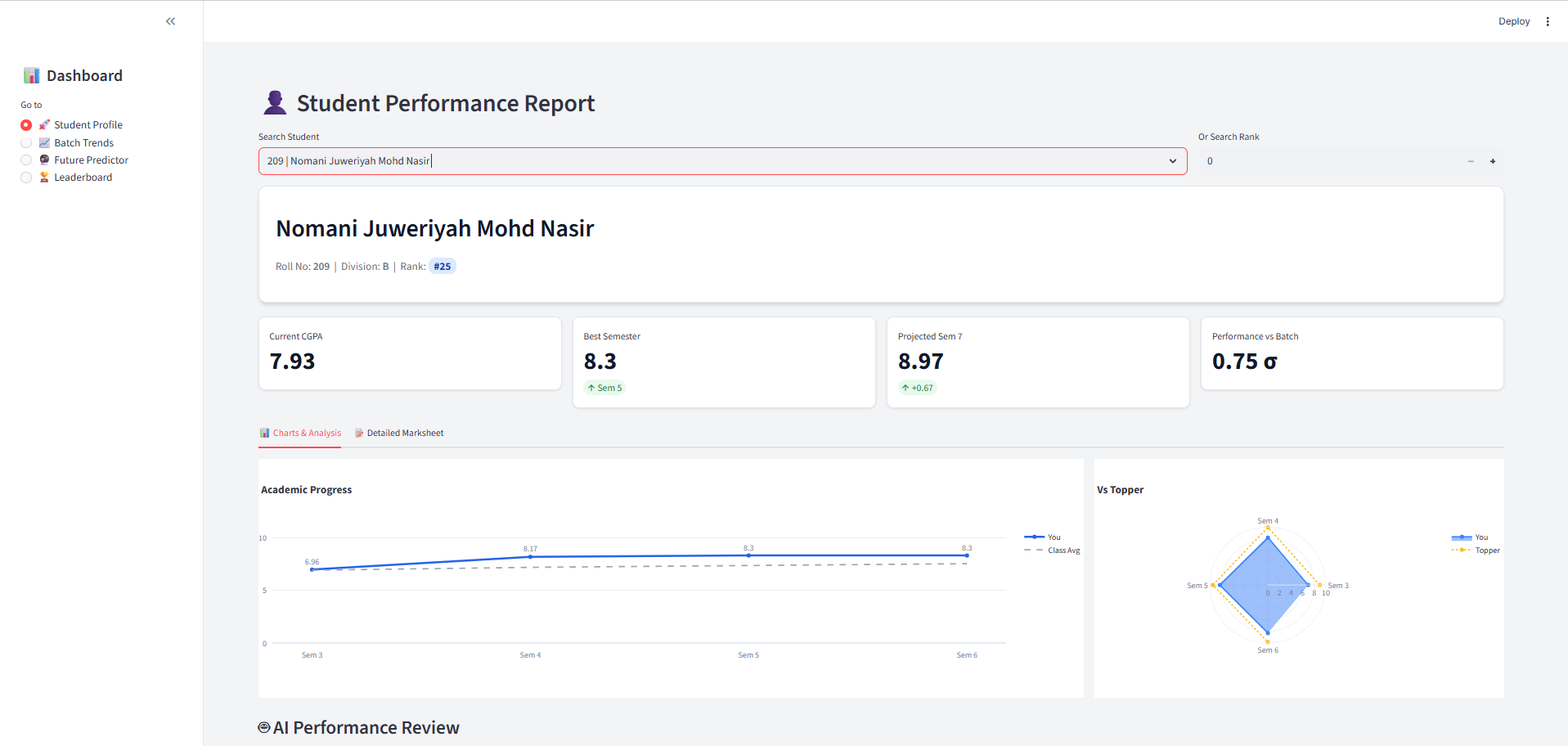 College Student Analytics Dashboard